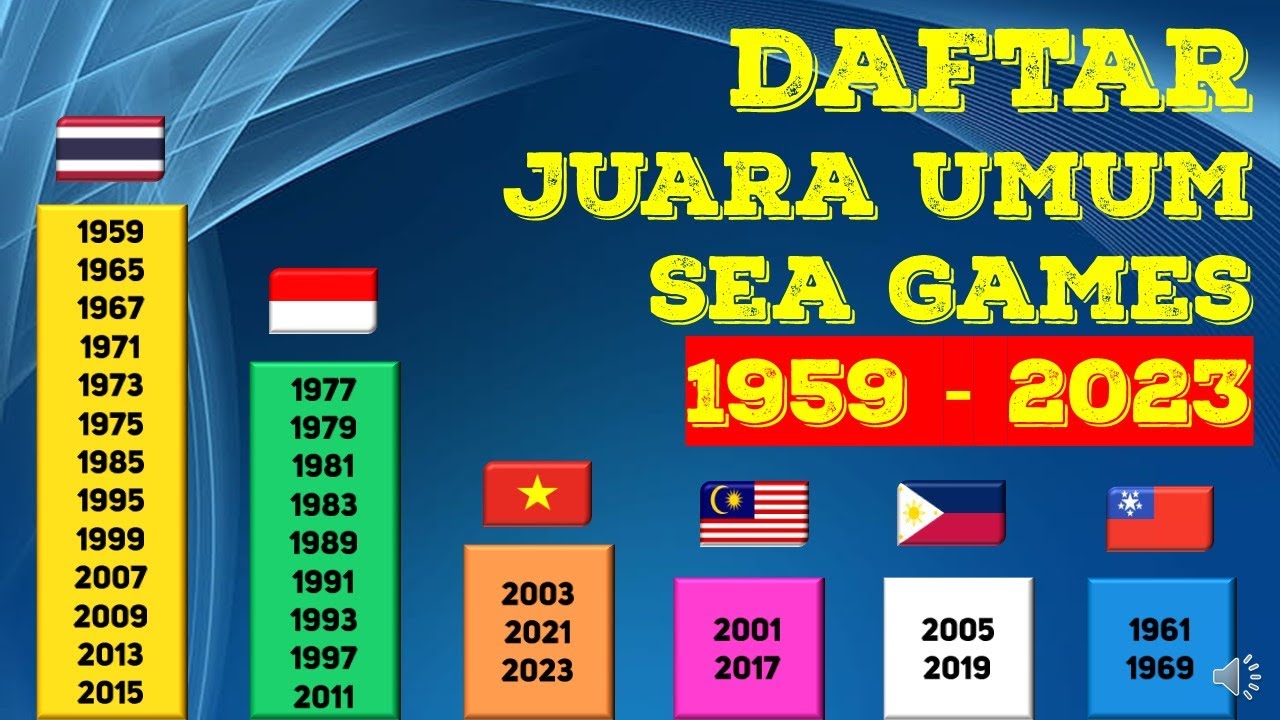 Daftar Juara Umum SEA Games dari Tahun ke Tahun (1959 - Sekarang) Thailand Siap Tambah Gelar Juara?
