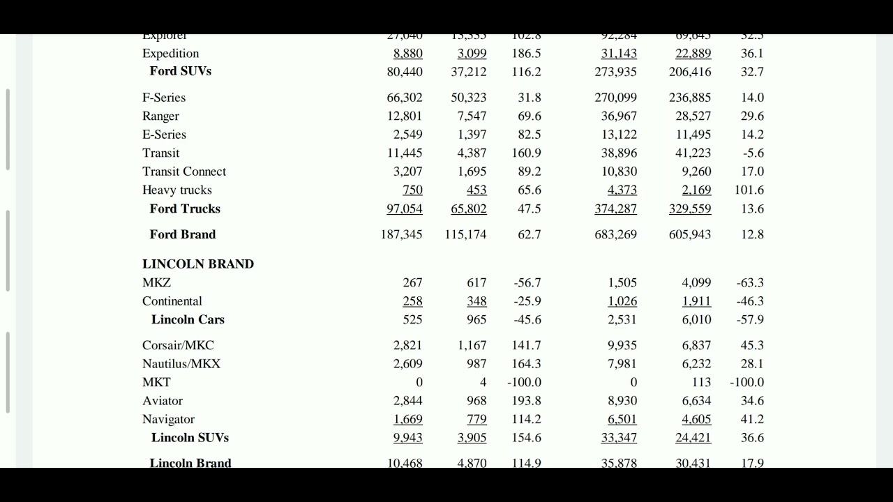 2021 Ford F-series April sales numbers