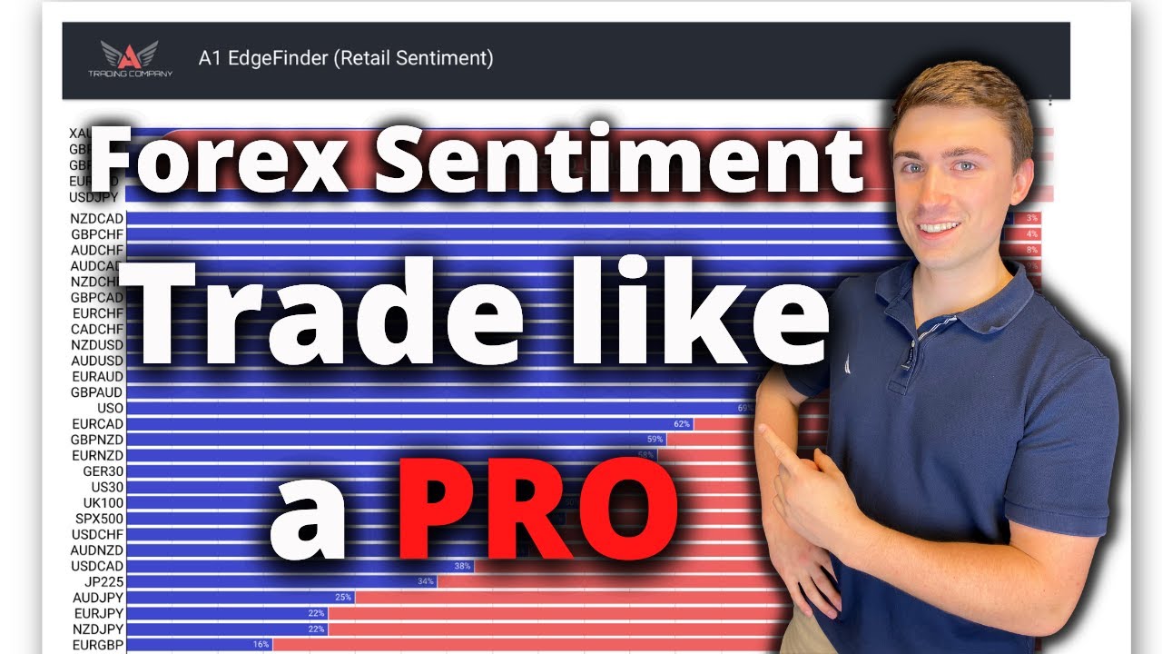 Forex Sentiment: Here’s How to View & Trade Against Retail Traders like a PRO!