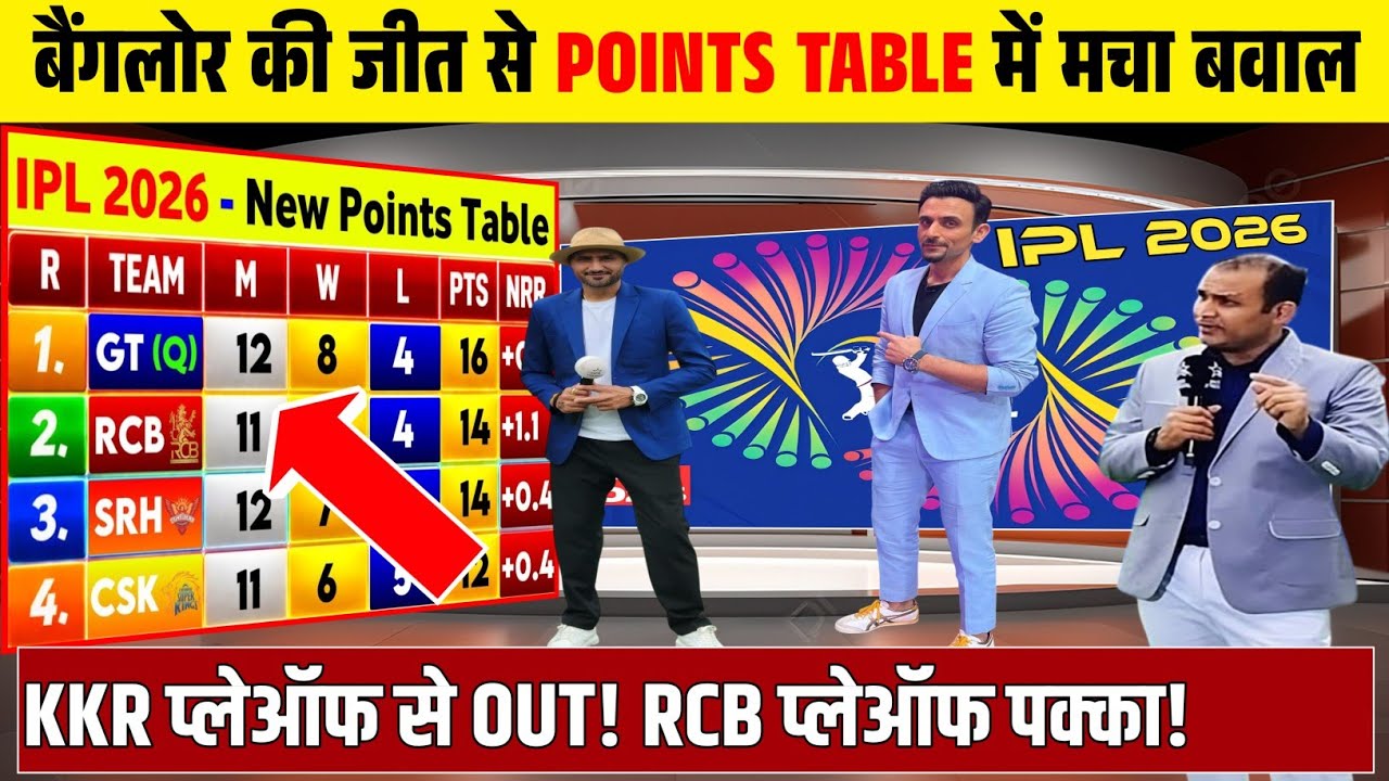 IPL POINTS TABLE 2025: बैंगलोर की जीत से प्वाइंट्स टेबल में मची खलबली। RCB, CSK को मिली खुशखबरी।