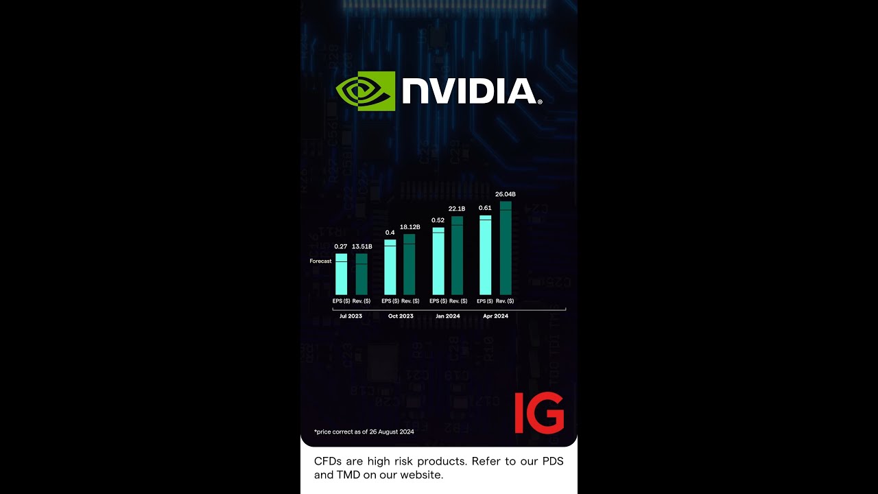 #NVIDIA