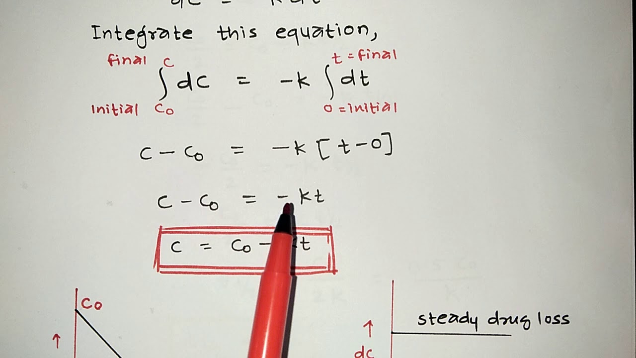 #ORDER OF REACTION #PART - 1 #ZERO ORDER REACTION #GPAT #NIPER #RRB #ESIC #DI #PHARMACIST EXAMS