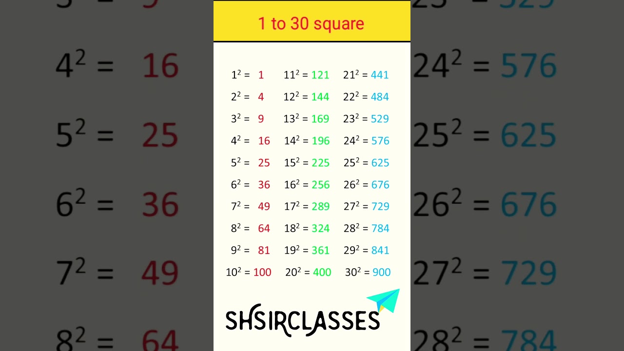 Square from 1 to 30 || #shorts #maths @SHSIRCLASSES.
