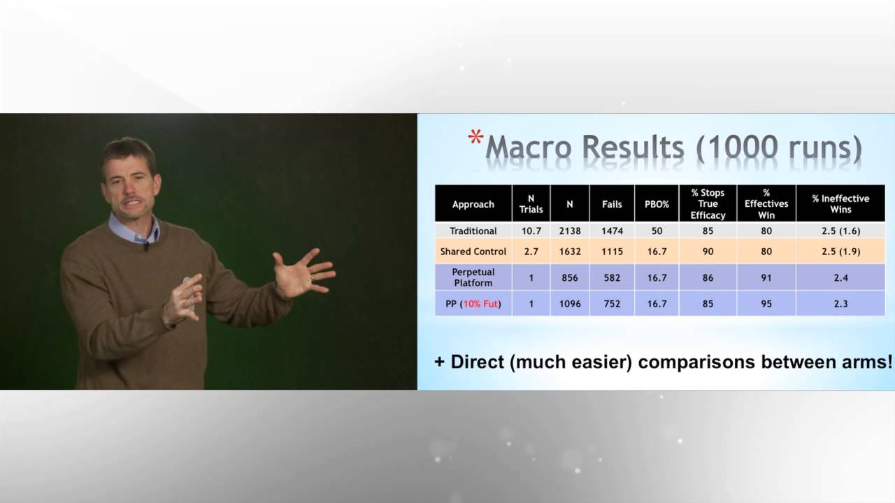 The Adaptive Platform Trial - The Statistical Efficiencies