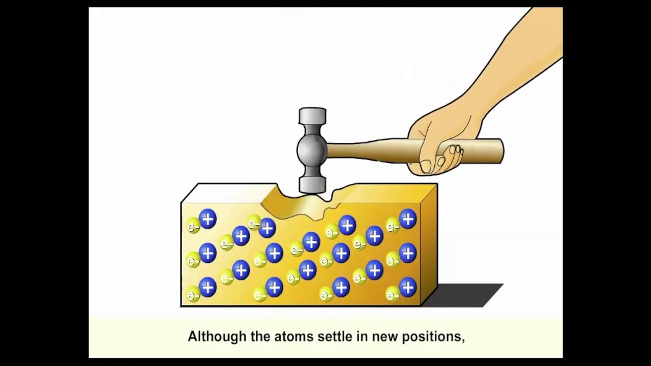 Ch 9 P 4 Malleability of metal