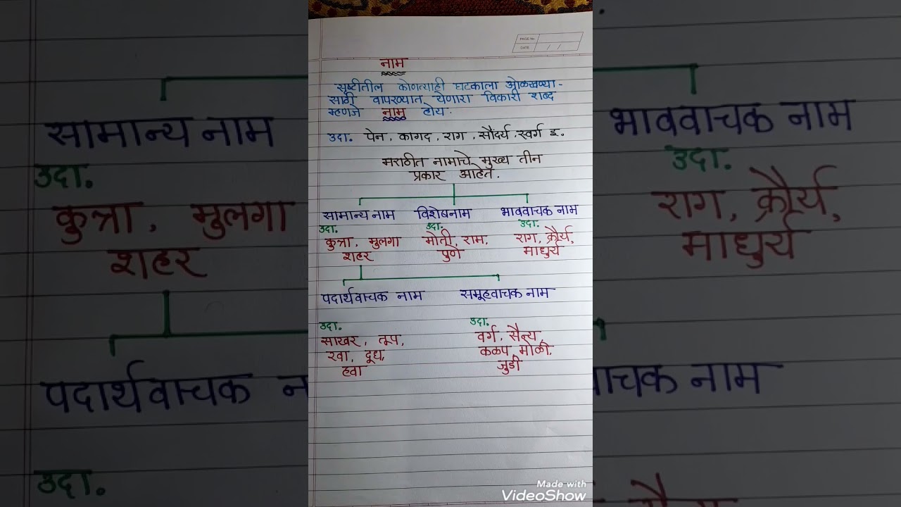 'नाम व नामाचे प्रकार'#मराठी व्याकरण #scholarship #ntse #mpscexam #वनरक्षक #तलाठी