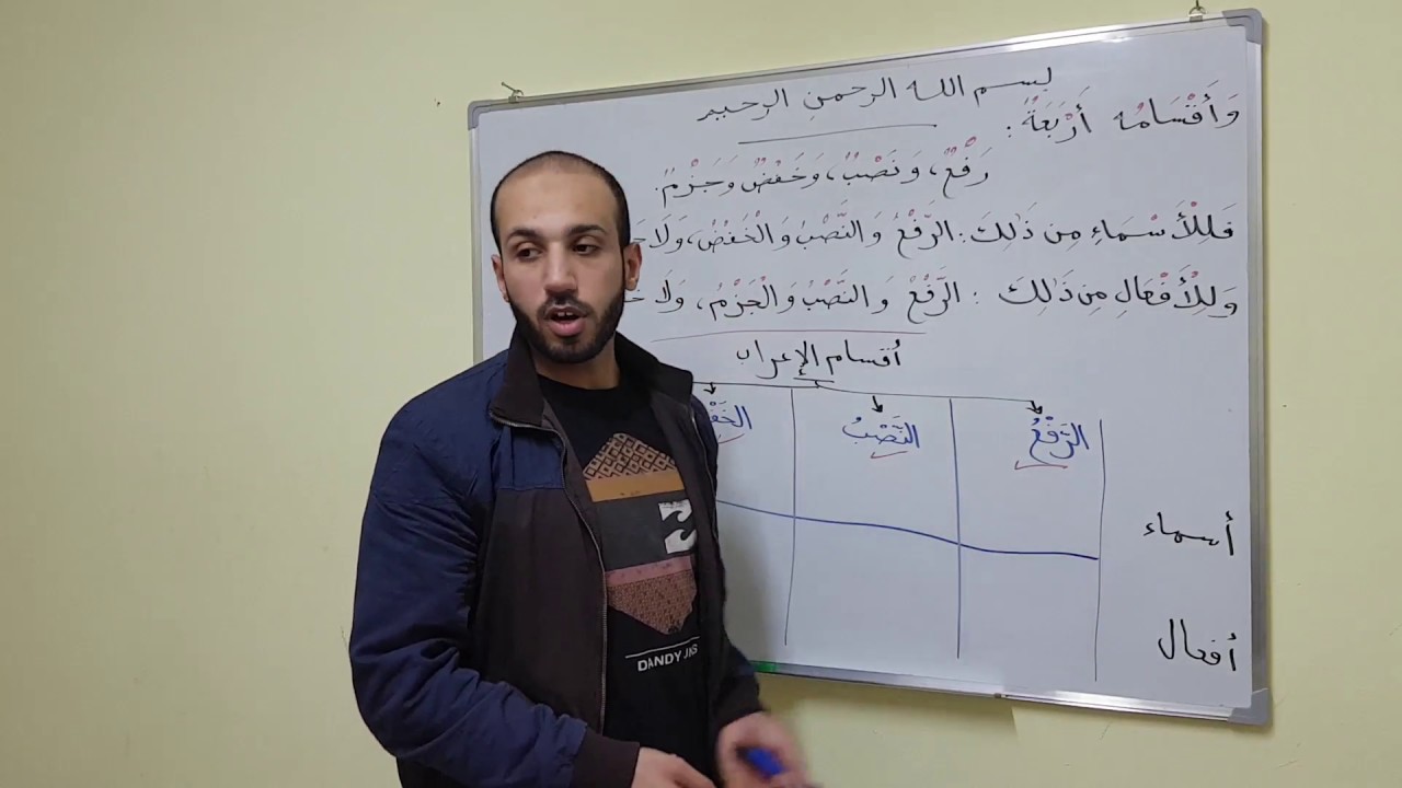 Ajroomiyah 6: أنواع الإعراب