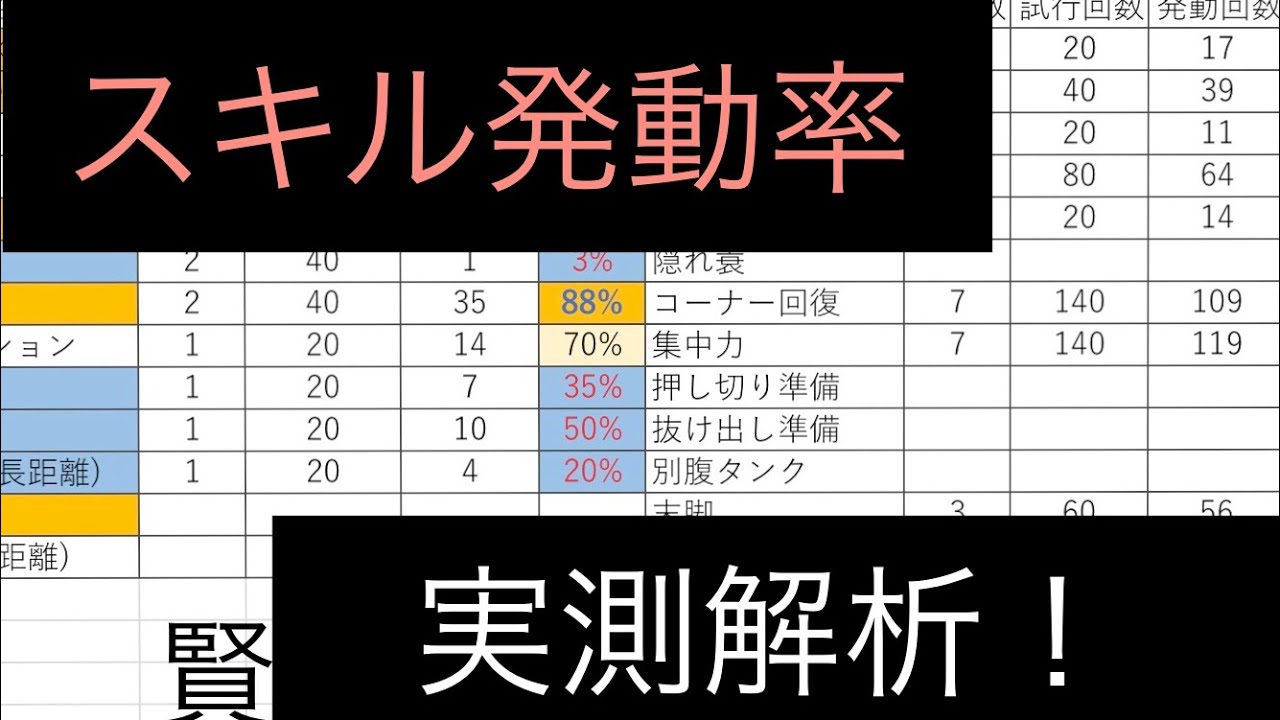 【解析】スキル発動率を実測解析／ウマ娘