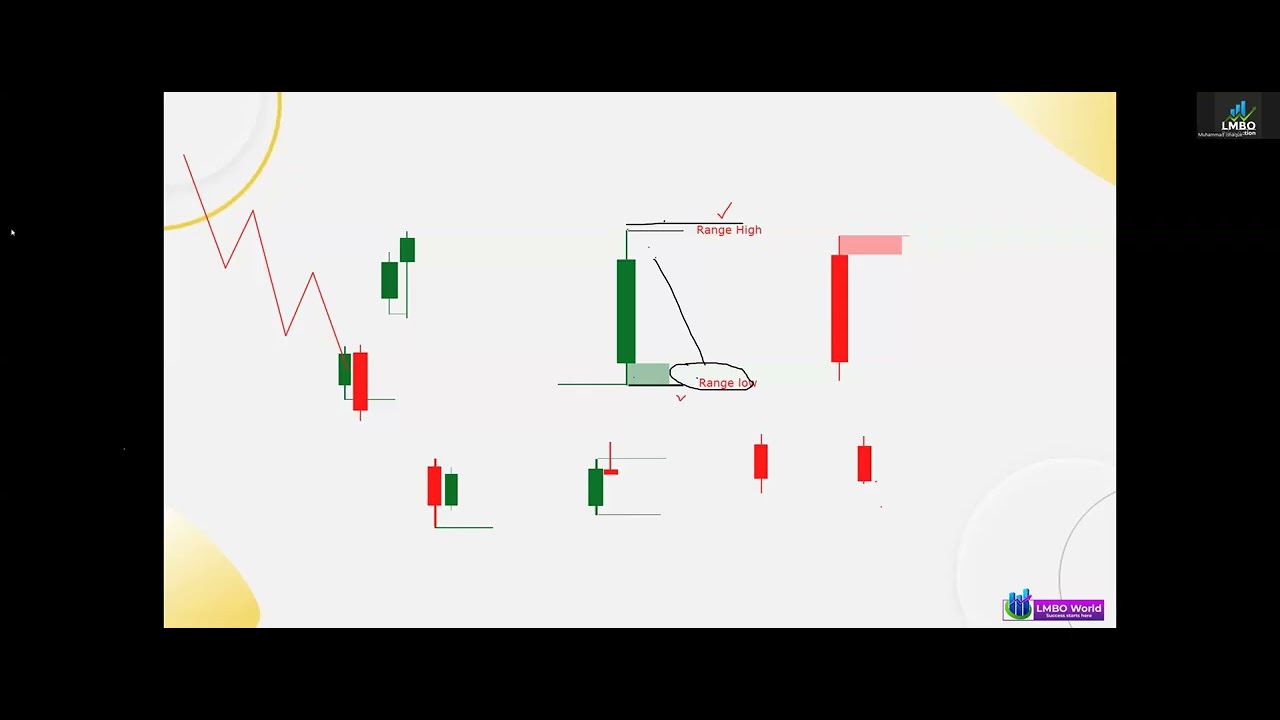 LMBO ISHAQUE BINARY + FOREX COURSE JUNE 2025💥 |Power Trader 6 | Divesh Thakur 2025| BINARY TRADING✔