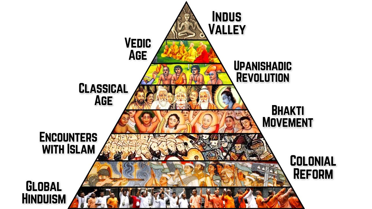 Entire History of Hinduism - Explained in 11 Minutes