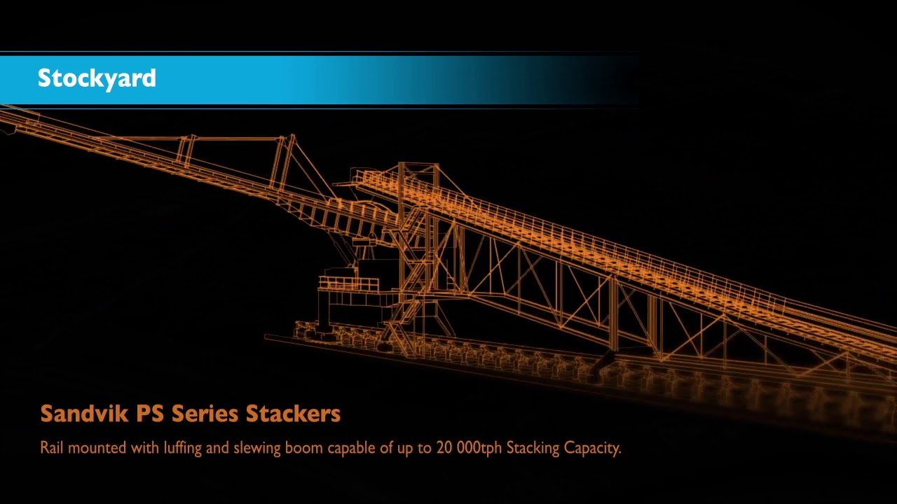 Sandvik Coega | Virtualscape Visuals