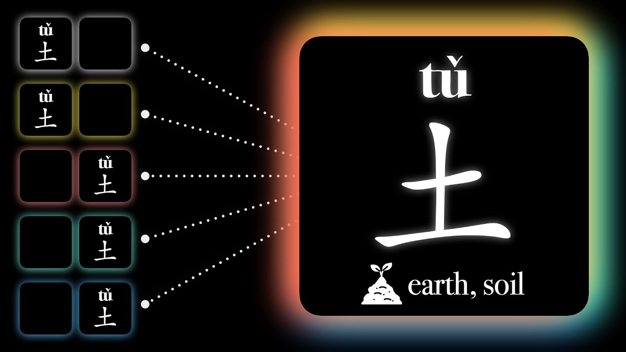 Master 5 Words with 土 (earth, soil) in 10 Minutes
