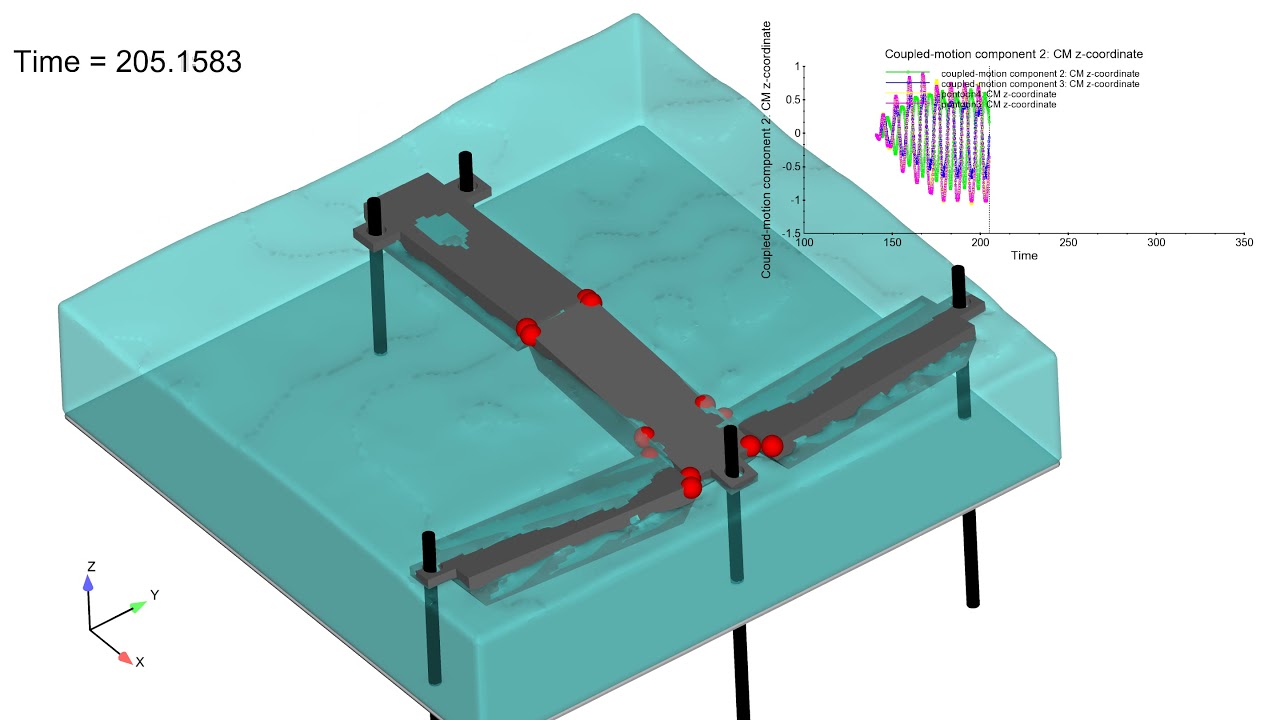 T-pontoons with wave (without rollers)