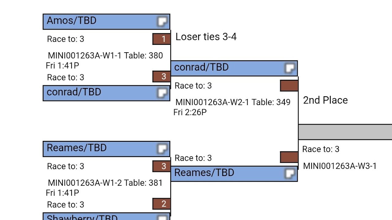 Round 2, Scotch Doubles 8 Ball Race to 3 Mini Tournament at the USAPL BCA Worlds Championship event