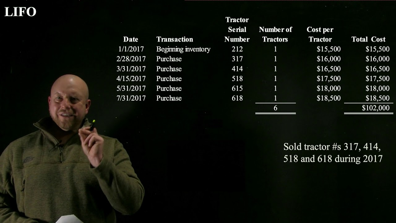 Inventory Valuation Methods
