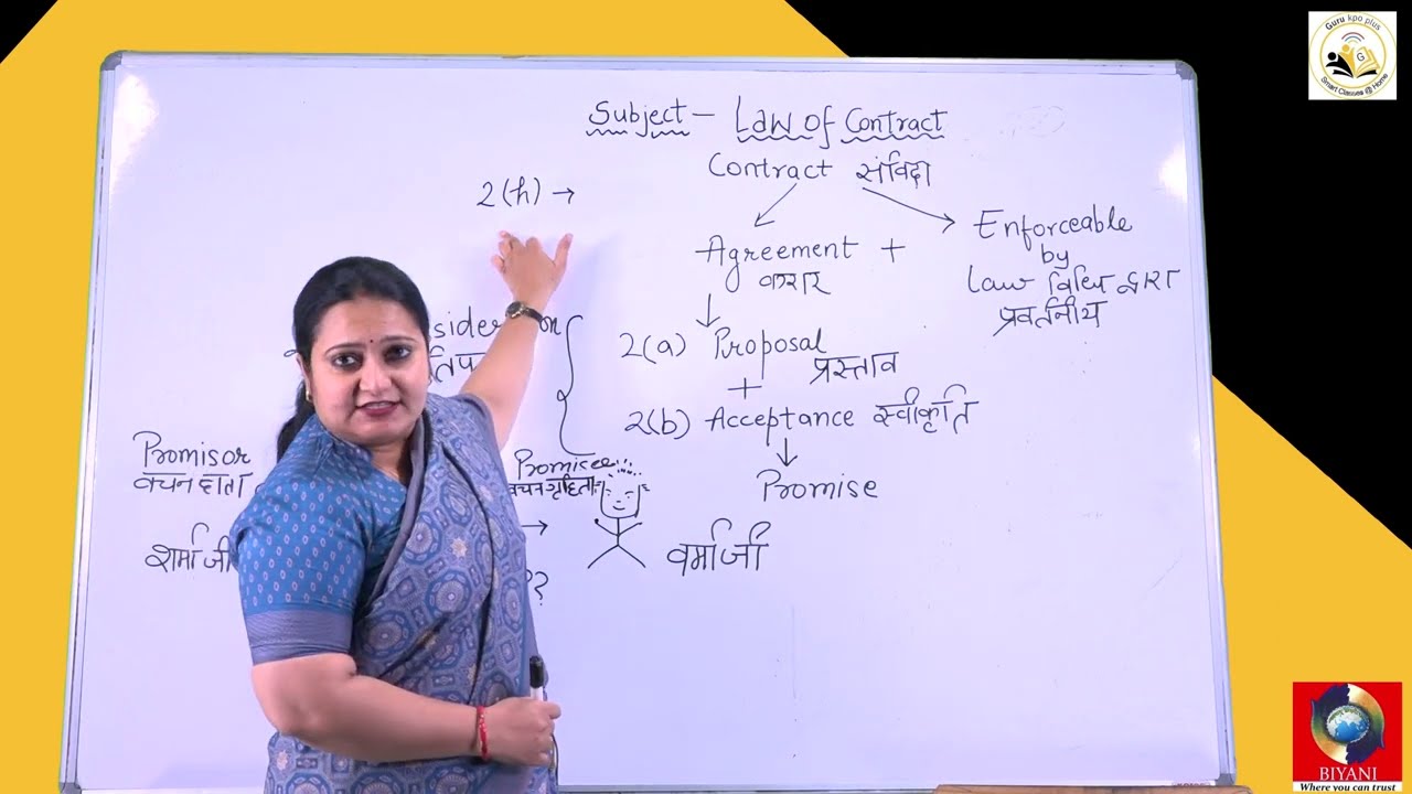 Contract 1 || Part 1 || LLB Rajasthan University Syllabus || Biyani Law College || Kusum Saini