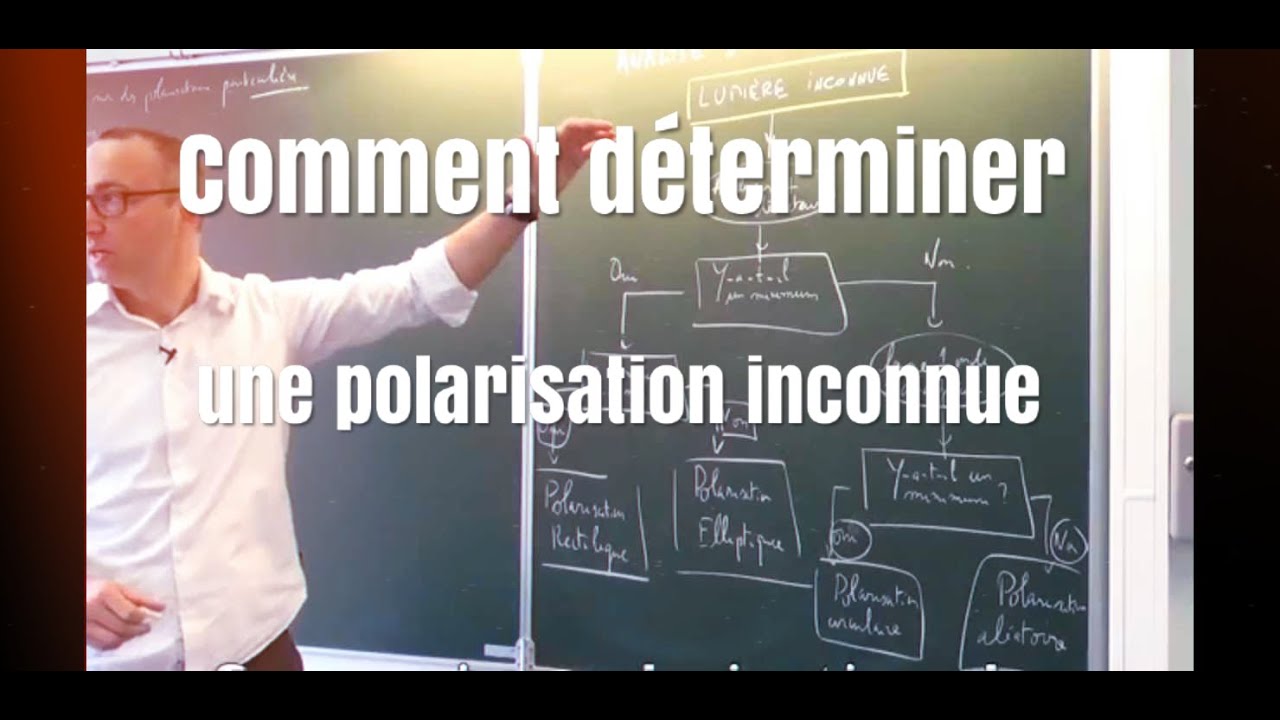 MP/PC/PSI-Détermination d'une polarisation inconnue- Polarisation (7/10)-