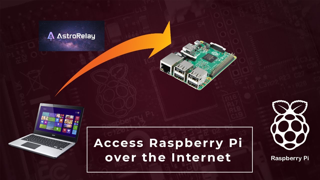 Access Raspberry Pi Ports over the Internet without Port Forwarding using AstroRelay