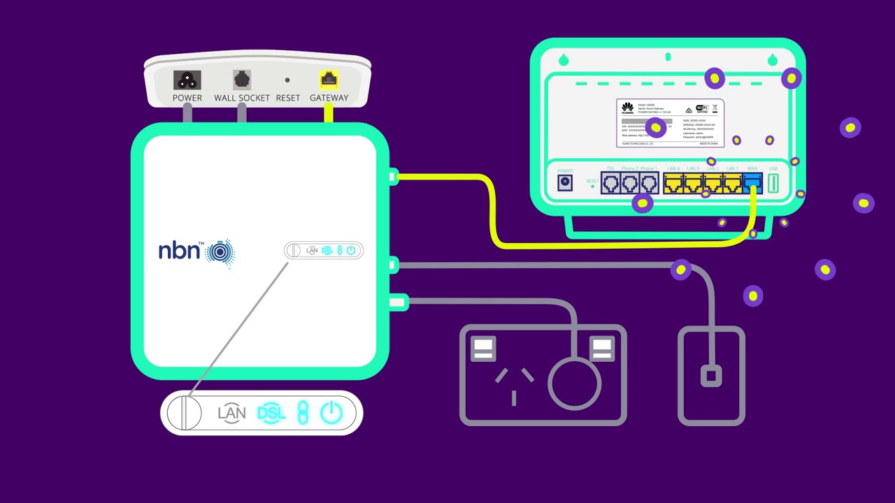 FTTC - FIbre to the Curb technology