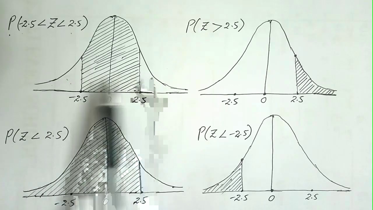 Area Table: Standard Normal Distribution