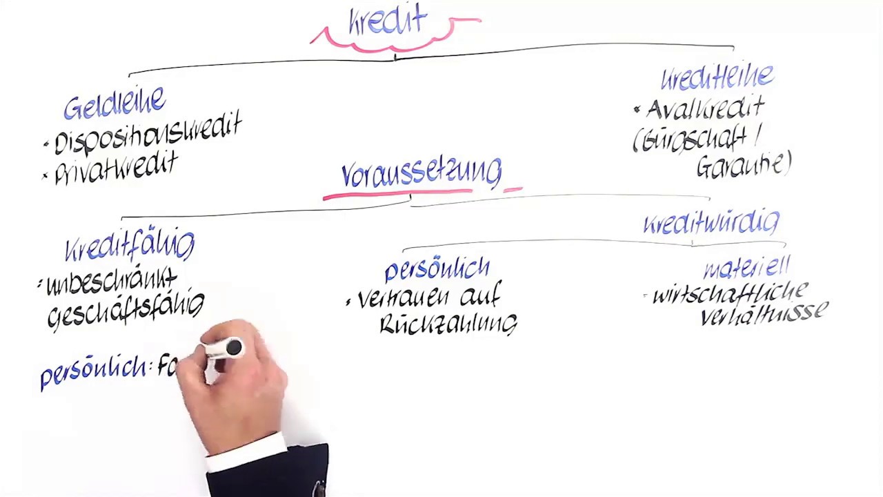 Kreditfähigkeit und -würdigkeit