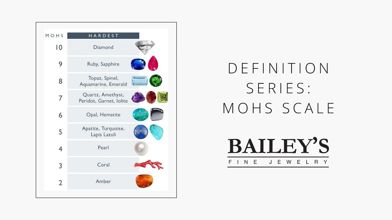 Definition Series: Mohs Scale