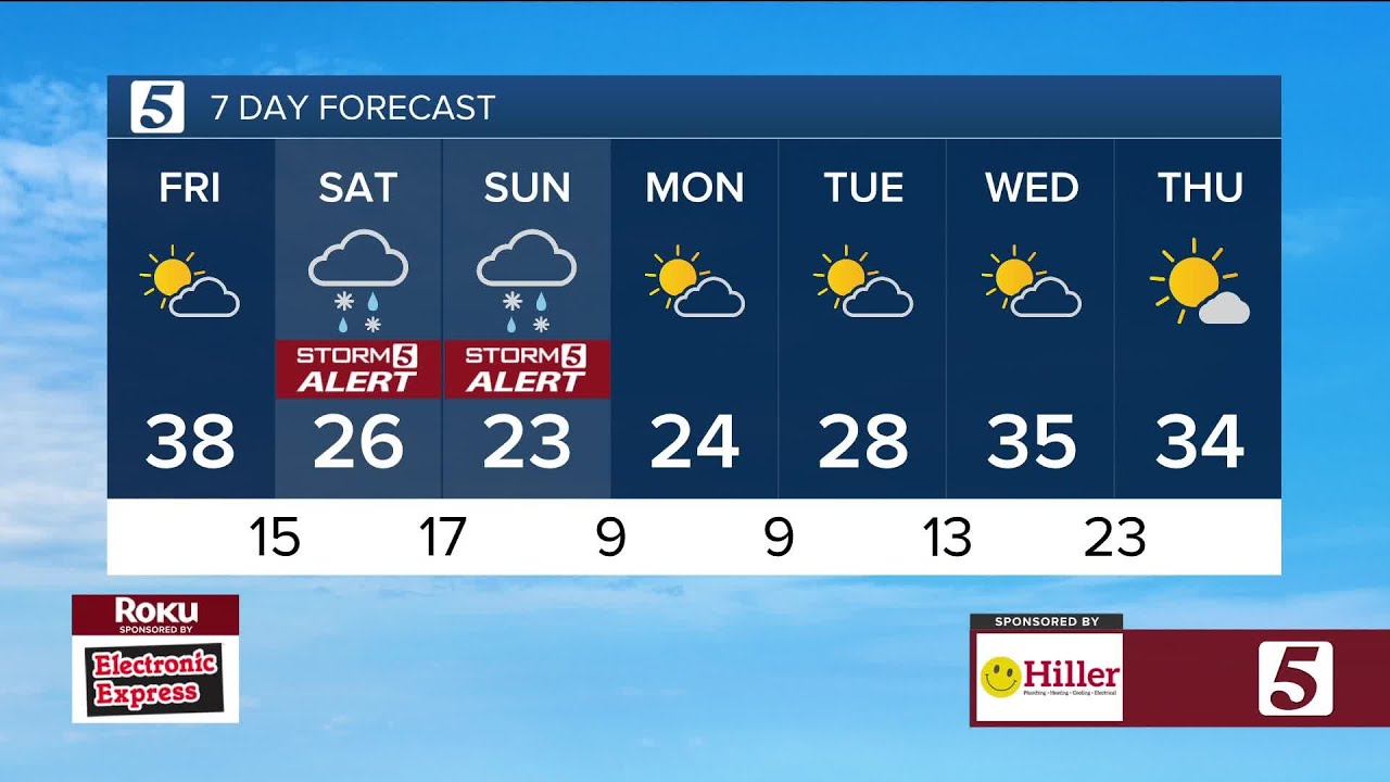 Nikki-Dee and Lelan early morning forecast: Friday, January 23, 2026
