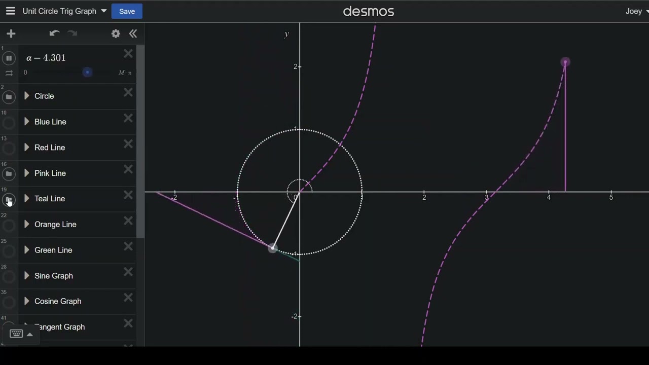 Trigonometry In Desmos