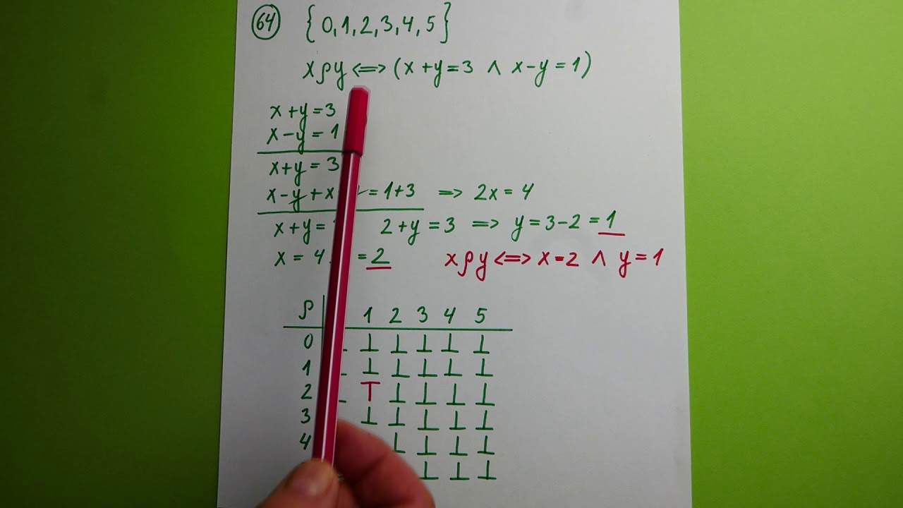 Relacije, I srednje , Zbirka KRUG, zad.64