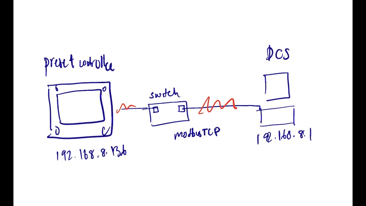 ModbusTCP troubleshooting by Wireshark