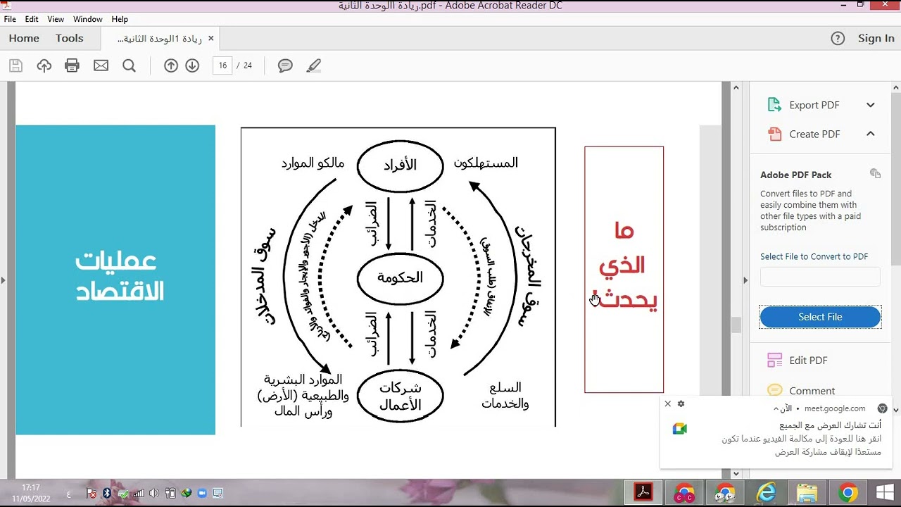 لقاء طالبات ريادة الاعمال 1(دور الريادة في المجتمع) 11/5/2022
