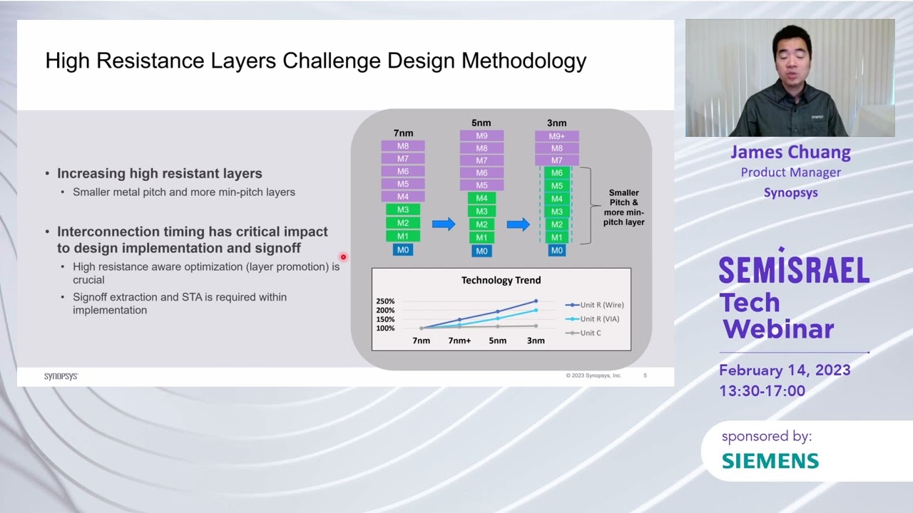 Journey to the Best Performance-per-Watt at 3nm and Below, by James Chuang, Product Manager Synopsys