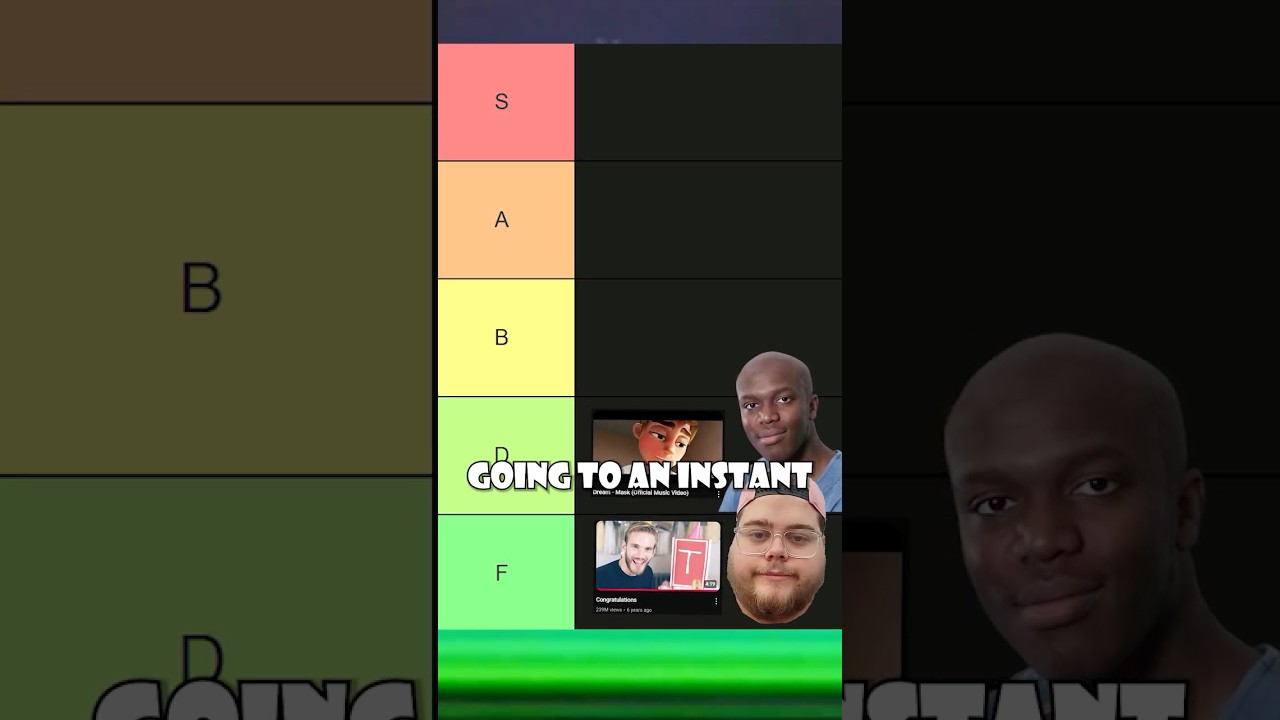 Youtuber Music Tier List.