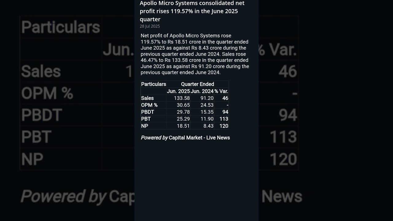 Apollo Micro Systems Profit Blast