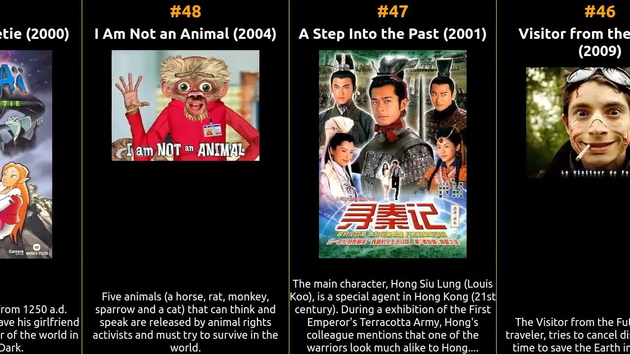 Top 100 Sci-Fi TV Series of the 2000s