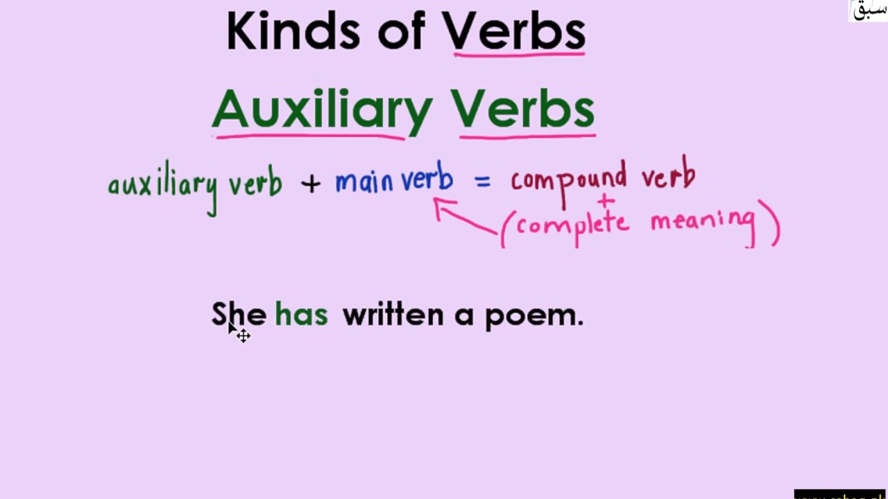 Auxiliary Verb (explanation with examples), English Lecture | Sabaq.pk