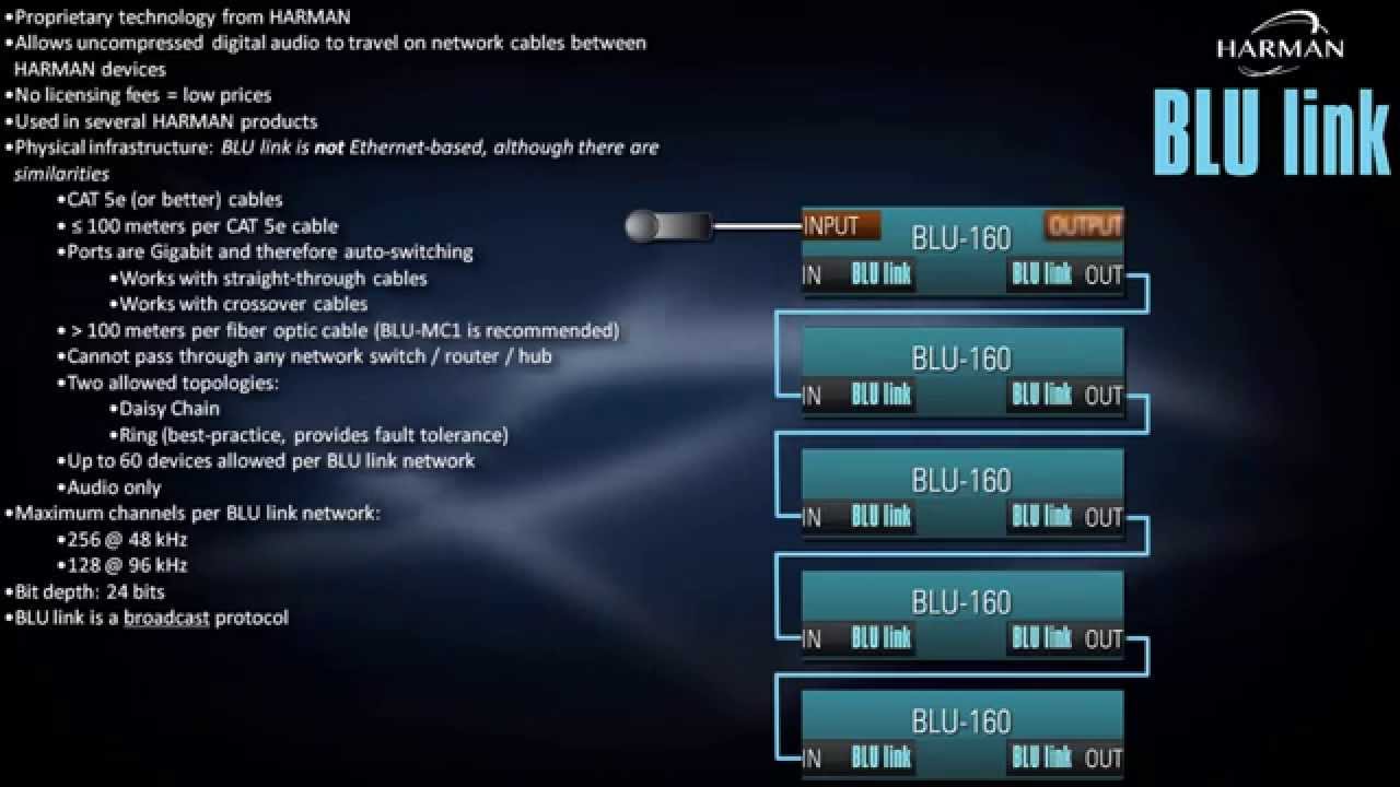 BSS | Chapter 6 - Networked Audio - BLU Link