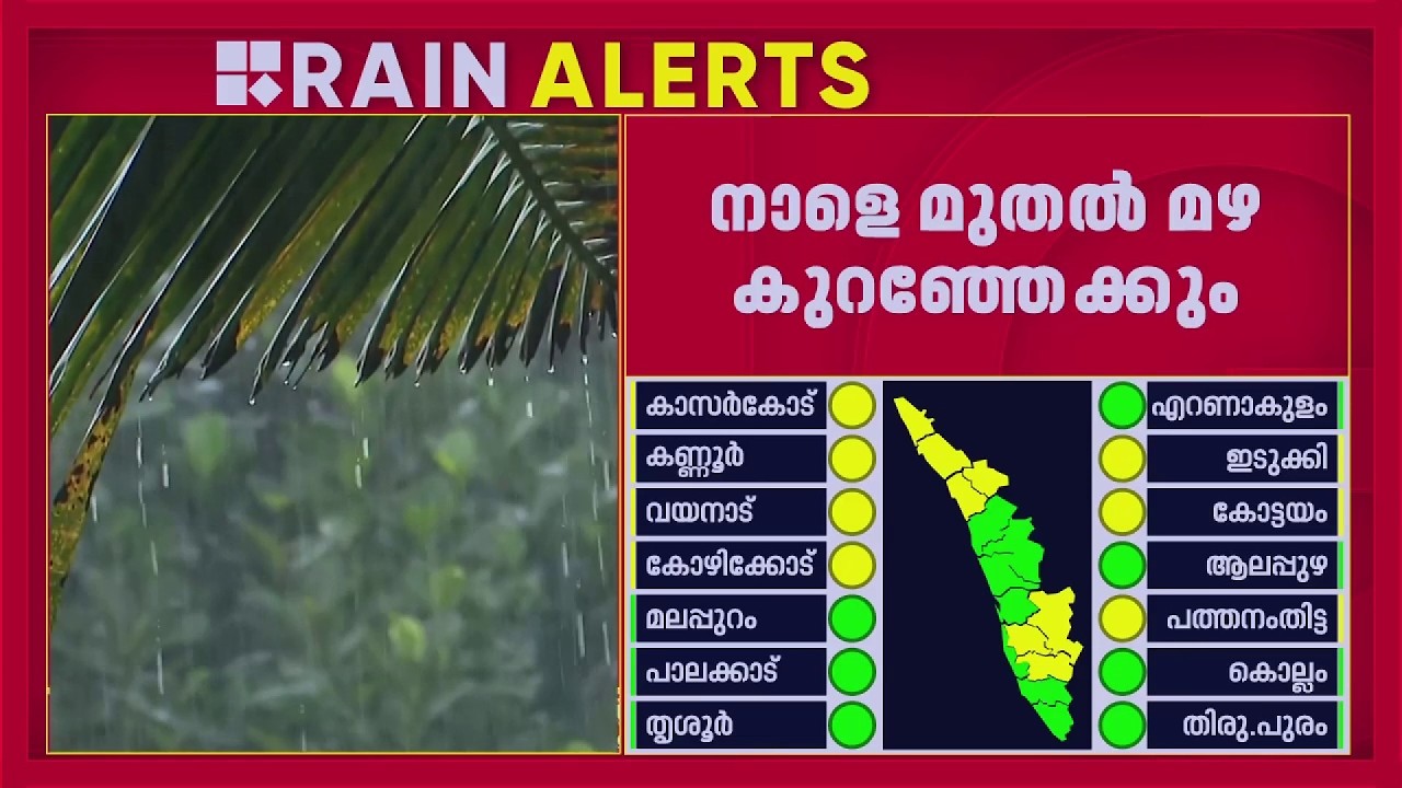 ഒരു ജില്ലയിലും മഴ മുന്നറിയിപ്പില്ല; നാളെ മുതല്&zwj; മഴ കുറഞ്ഞേക്കും | Rain Alert