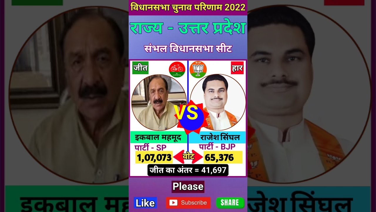 संभल (उत्तर प्रदेश) विधानसभा चुनाव 2022 परिणाम ll Sambhal (Uttar Pradesh) Vidhasabha Sabha Election