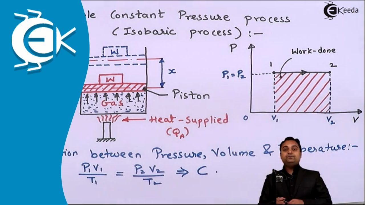 What Is the Reversible of Constant Pressure Process - Thermodynamics