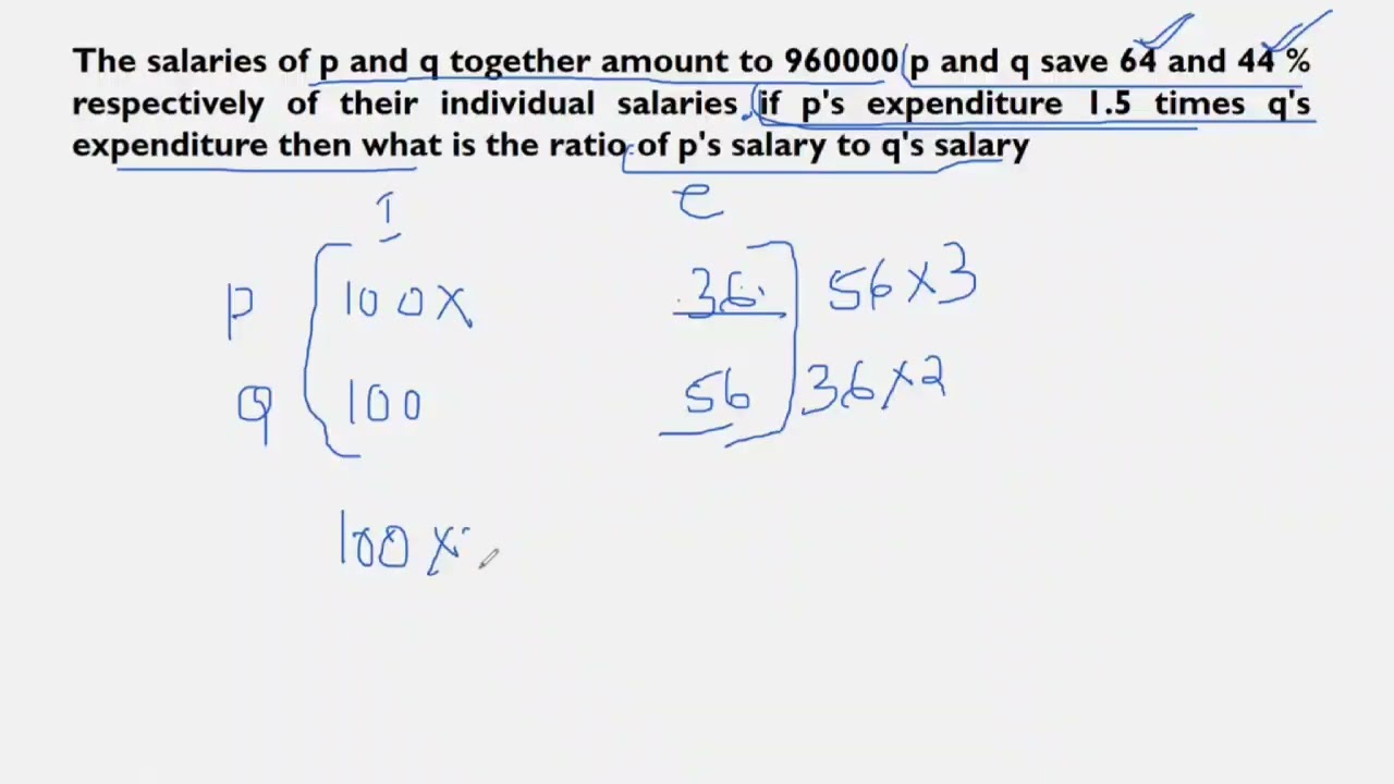 The salaries of p and q together amount to 960000 p and q save 64 and 44 #ssccgl2024