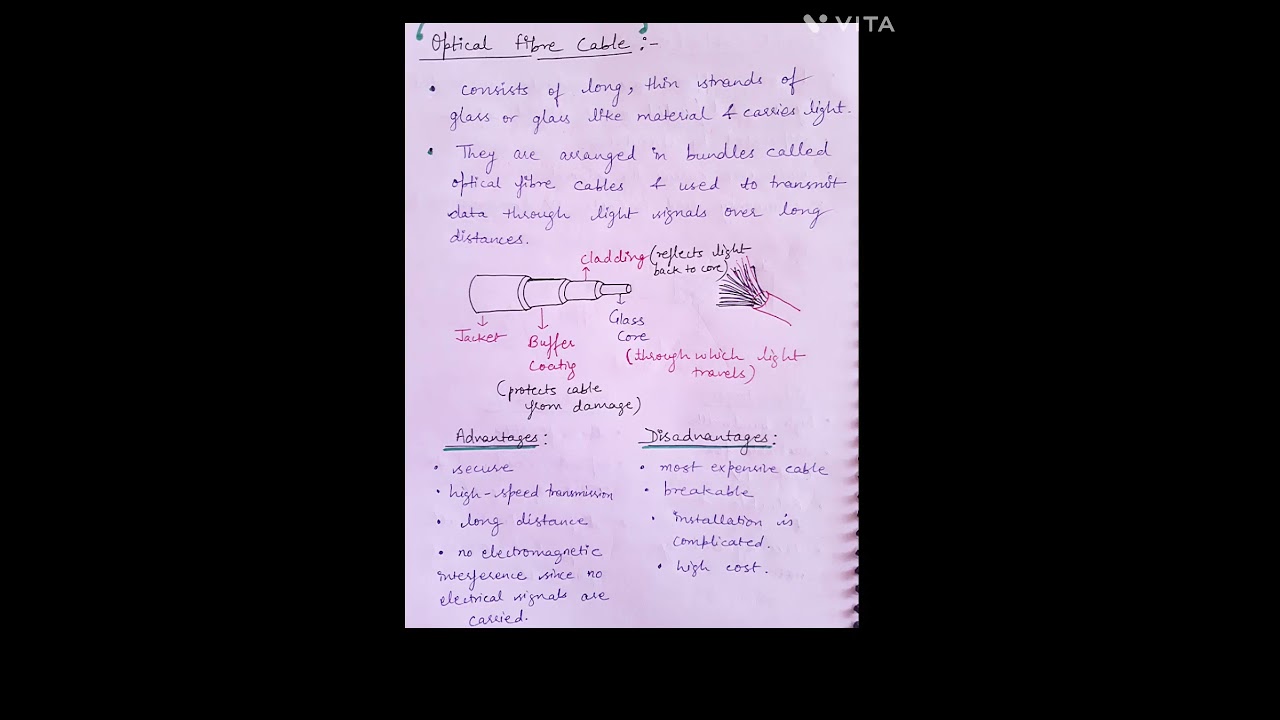 Optical Fiber cable 