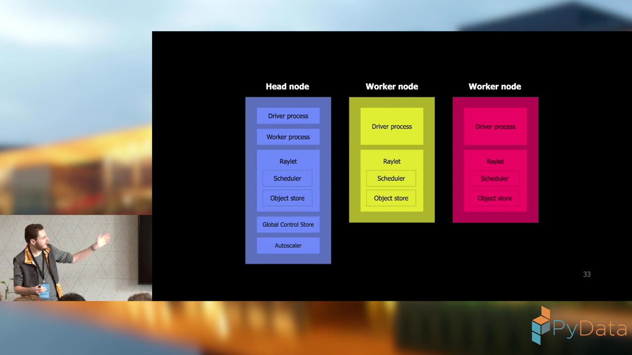 Rob de Wit-Liezenga - Scaling Python to thousands of nodes with Ray - PyData Eindhoven 2025