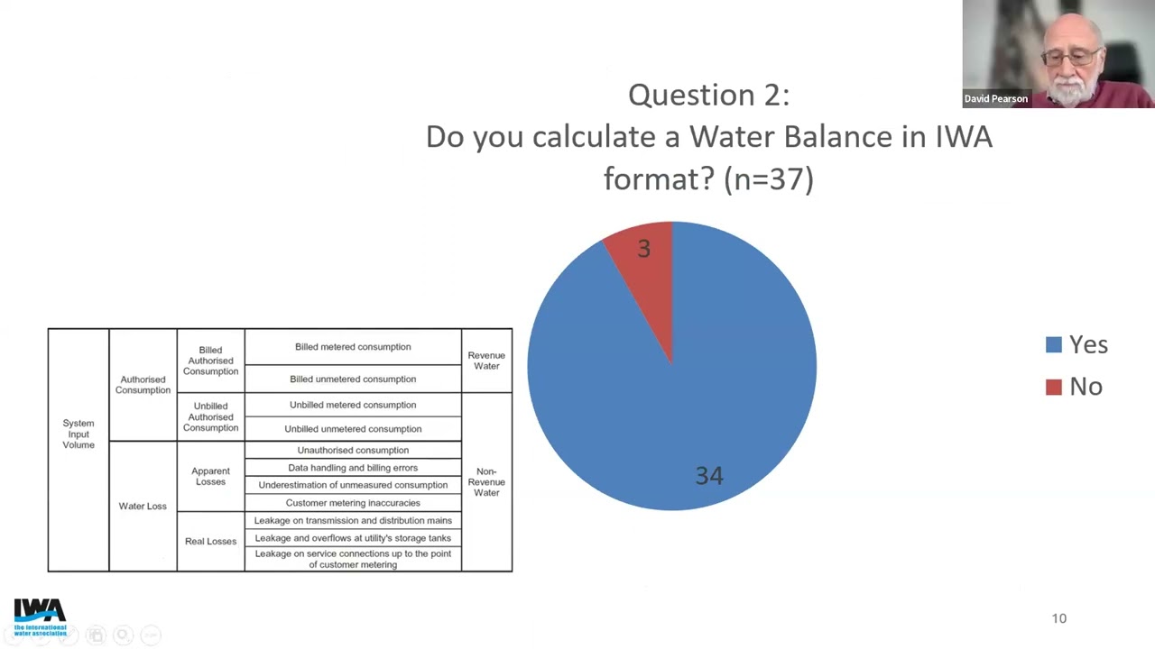 KPIs for NRW – Feedback on results of Questionnaire - David Pearson