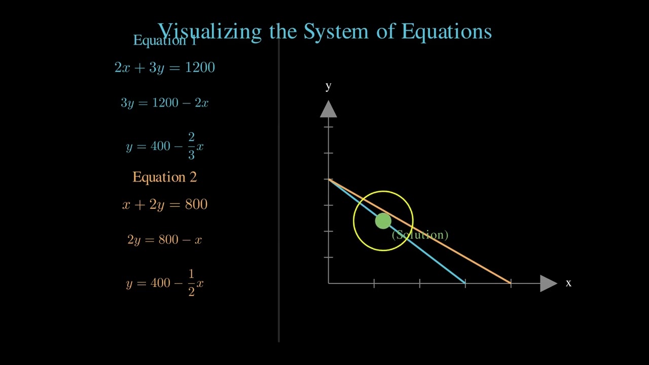 Solve Linear Equations Fast!