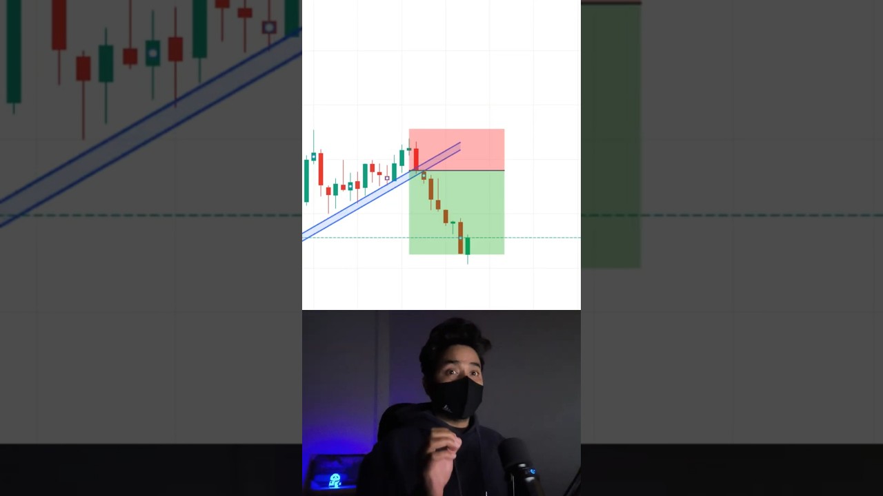 Real Breakout Strategy📈🤫