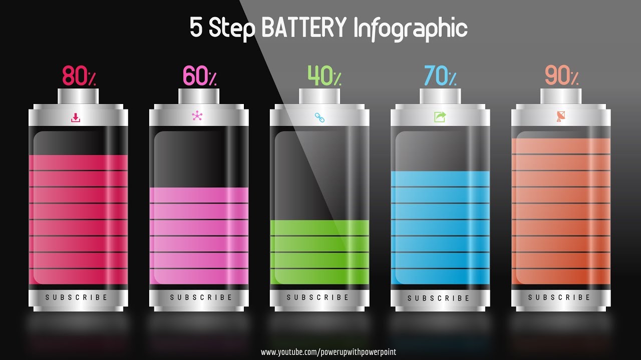 20.Create 5 Step BATTERY SHAPE infographic|PowerPoint Presentation|Graphic Design|Free Template