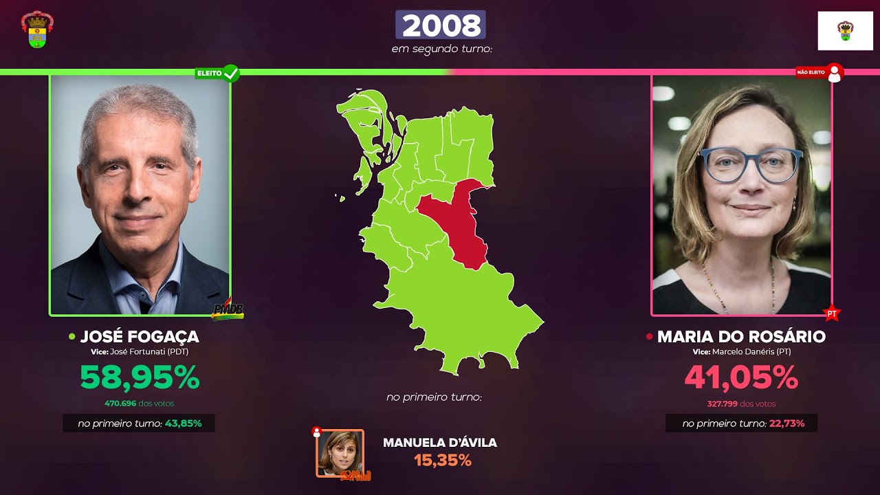 As eleições para a Prefeitura de Porto Alegre (1959-2020)
