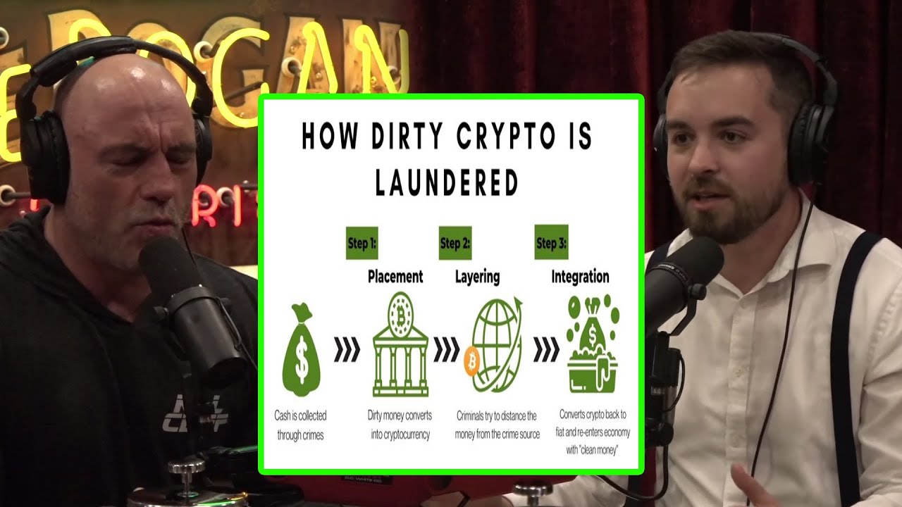 Joe Rogan Coffeezilla - Crypto Money laundering through Tornado Cash