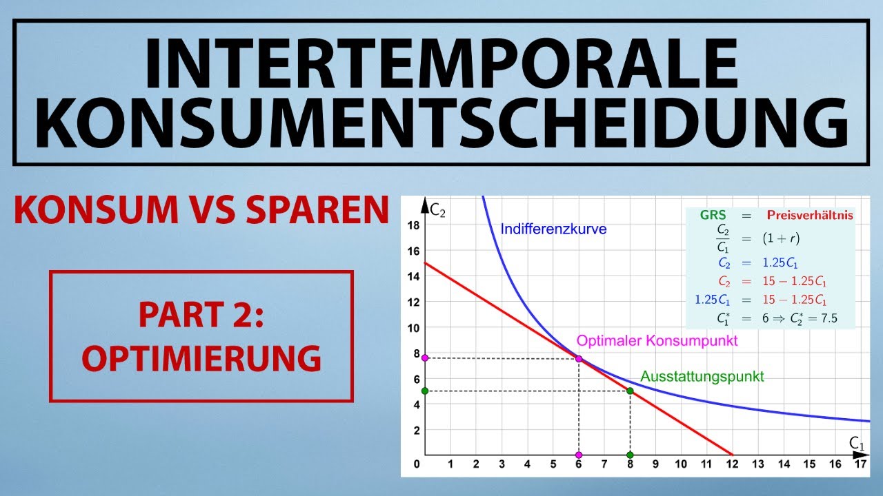 INTERTEMPORALE Konsumentscheidung | Konsum vs Sparen (Optimierung, Nutzenmaximierung + Beispiel)